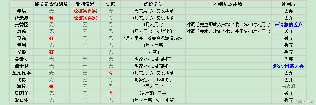 奶粉罐广告有哪些 (奶粉罐上的小广告)