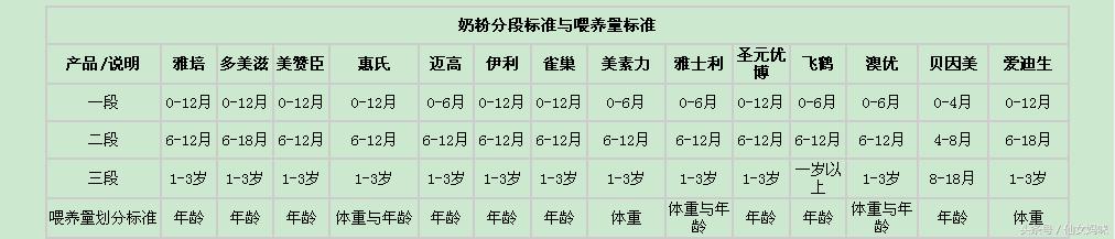 奶粉罐广告有哪些 (奶粉罐上的小广告)