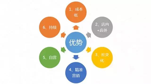 排队网郑德安：我们如何利用互联网思维玩营销？