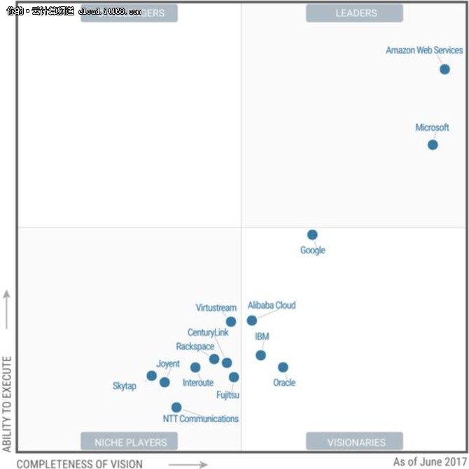 马化腾李彦宏云计算成功后的反应,马云马化腾李彦宏对云计算的看法