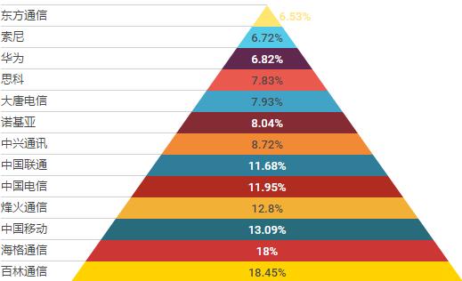 2020最适合转行的行业,今年最适合跳槽的行业
