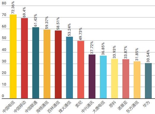 2020最适合转行的行业,今年最适合跳槽的行业