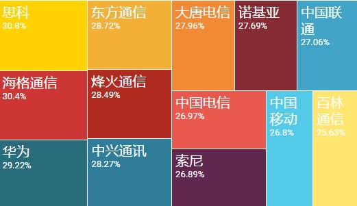 2020最适合转行的行业,今年最适合跳槽的行业