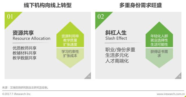 鍏ㄥ浗鑱屼笟璧勬牸鍦ㄧ嚎鍩硅鏈烘瀯鎺掑悕,绾夸笂鑱屼笟璧勬牸鑰冭瘯鍩硅