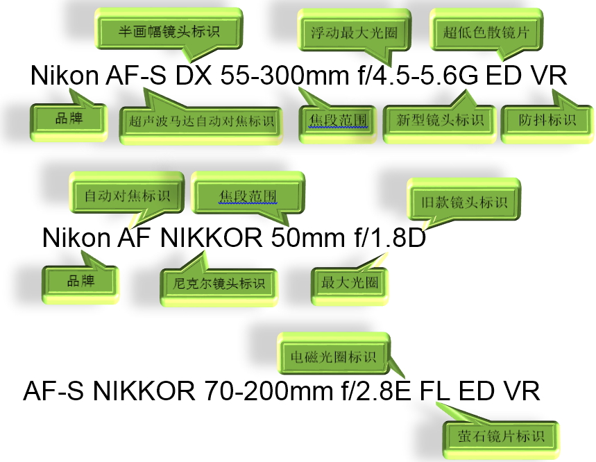 单反镜头2.8和4区别,单反镜头200-400mm