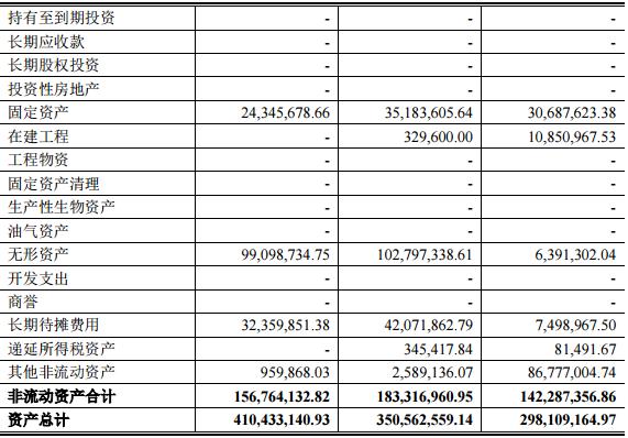 今日新股申购建议分析001301,明天上市新股申购建议分析