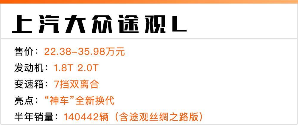 2022年上半年suv销量前十车型发布,2020上半年suv级汽车销量排行榜