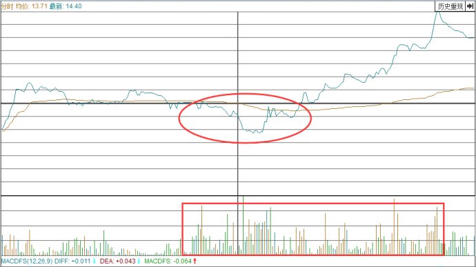 暴力k线擒牛术,股道擒牛术分析