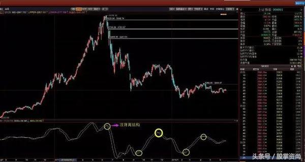 dma指标和ama指标最佳参数,股票dma指标最佳使用方法