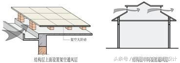 建房是坡屋顶好还是平屋顶好,四面坡屋顶还是选两面坡屋面