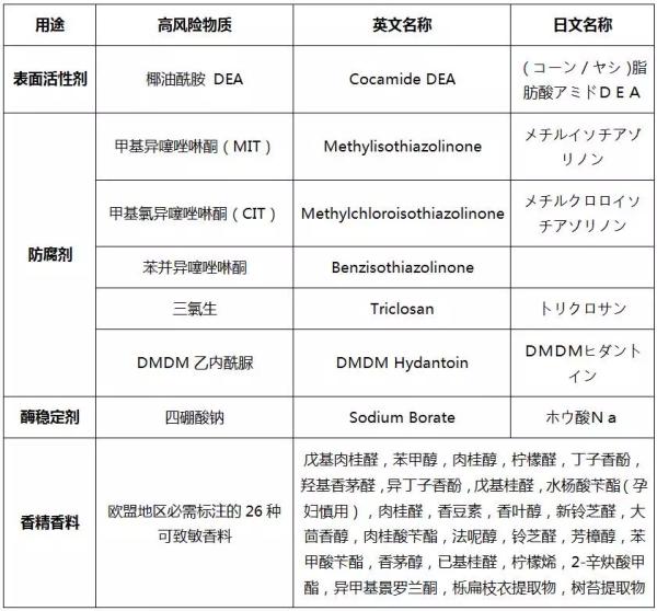 全球婴幼儿洗衣液，宝妈宝爸真的会选吗？看完本文，还不会选，你使劲打我！