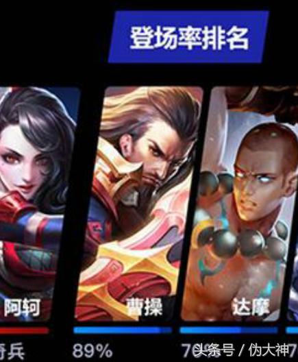 曹操版本依旧强势,王者荣耀曹操现版本还强势吗