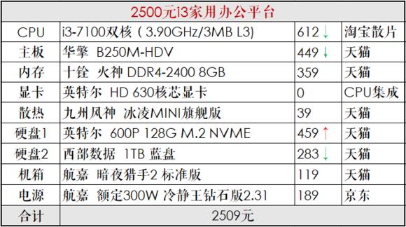 推荐一个中高配置的diy电脑,diy电脑主机配置清单及价格