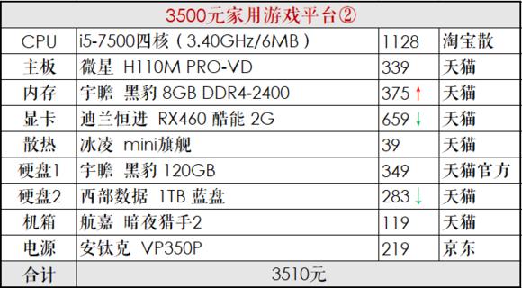 推荐一个中高配置的diy电脑,diy电脑主机配置清单及价格