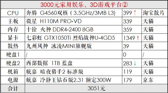 推荐一个中高配置的diy电脑,diy电脑主机配置清单及价格