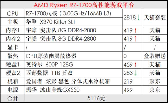 推荐一个中高配置的diy电脑,diy电脑主机配置清单及价格