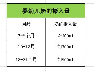 夏季怎么晒太阳补钙,夏季孩子喝什么最好补钙