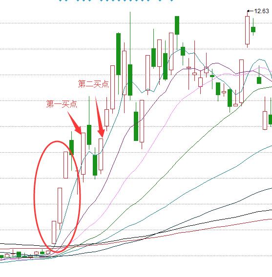 短线十大强势k线战法绝技,股道k线擒牛术连载1