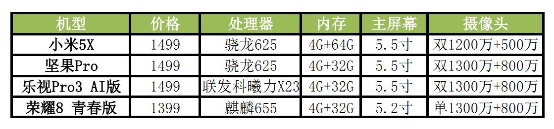 小米5x换屏多少钱,小米5x回收多少钱