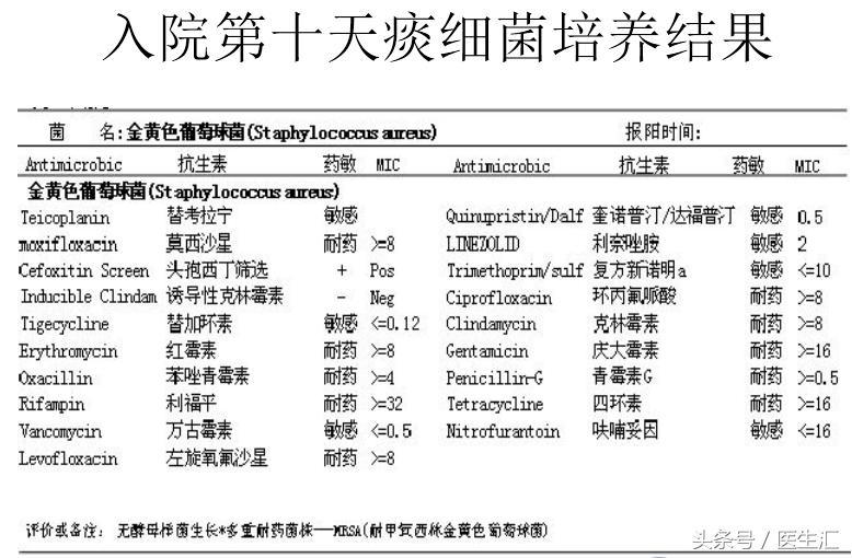 医生可以救多少病,医生要救人吗