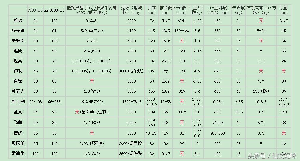 奶粉罐广告有哪些 (奶粉罐上的小广告)