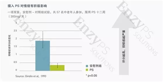 焦虑评测准吗,焦虑测评专业版