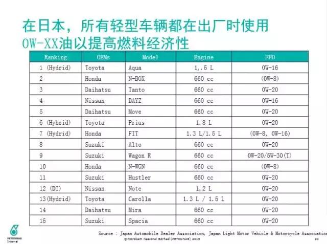 三类发展到四类要多久,三类到四类一年时间