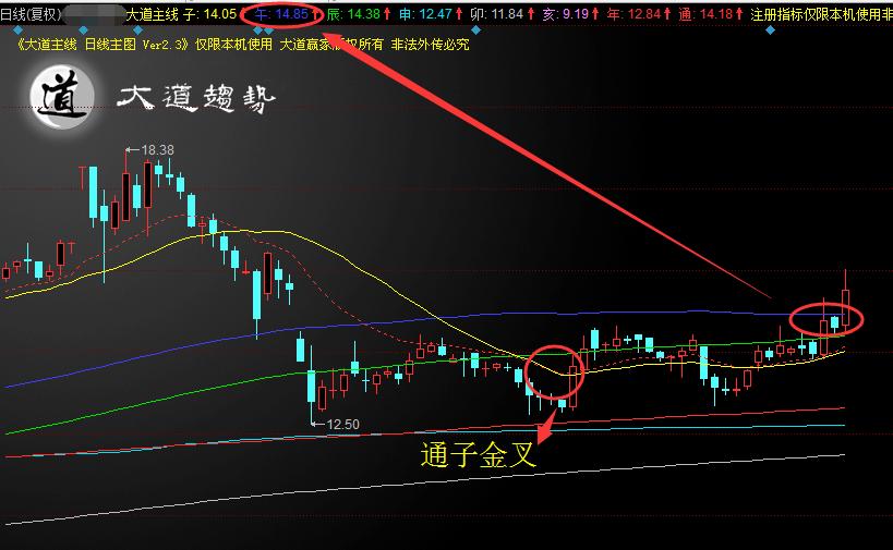 创业板接力技巧有哪些,创业板有连涨几个板的吗