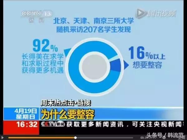 给你一万块买裤子还是买衣服,护肤和微整