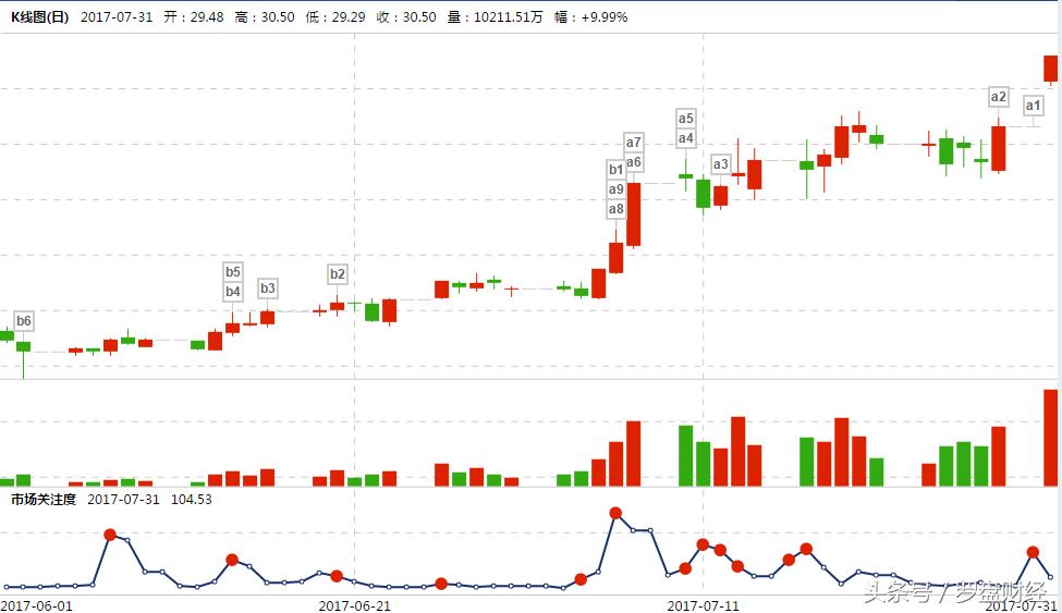 厦门钨业600549：新里程碑已经开始？！