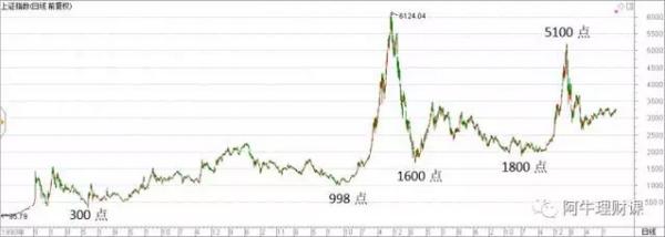 看数据是什么意思,如何计算pe估值