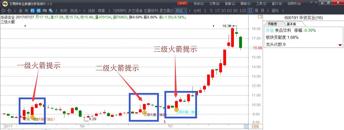张磊投资大师的经典语录,张磊的炒股经历