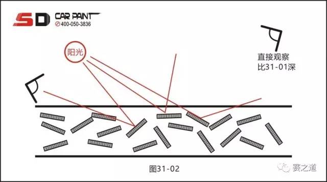 汽车调漆调色比例,汽车调漆之金属漆颜色的微调技巧