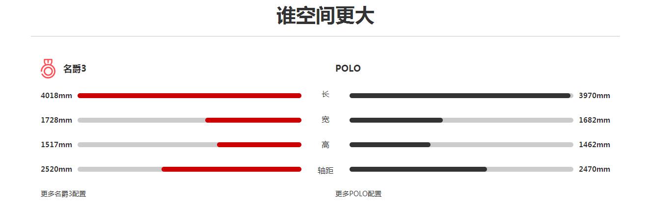 最不保值的二手mg3车排行,mg3汽车新车价格