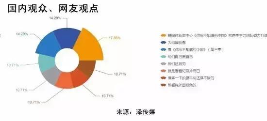 反映中国现实的现象级纪录片《你所不知道的中国》霸气归来，以全新的面貌与BBC同步播出，你准备好了吗？