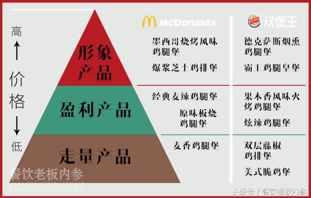 四大汉堡品牌,四大汉堡快餐