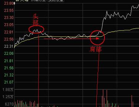炒股票最简单的短线方法,炒股票如何找市场热点