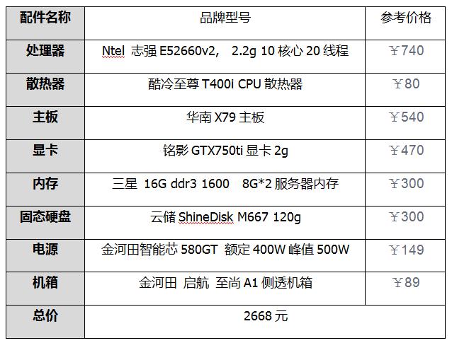 4000元高性能组装台式主机推荐,千元电脑最强组装主机推荐