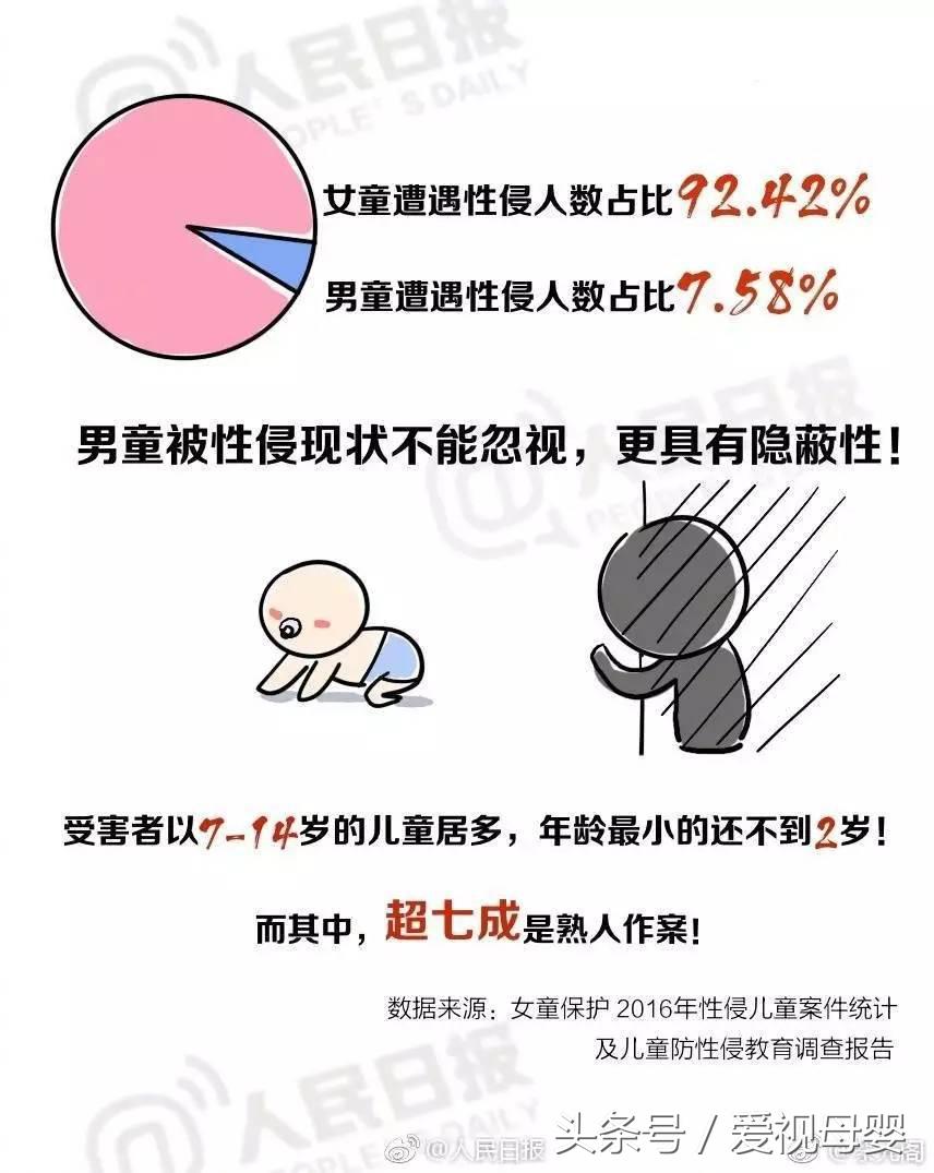 大部分父母没有告诉孩子的事,父母忘记以前的事情