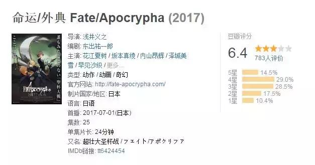 fateapocrypha谁赢了,fate有史以来最炸裂的单集动画