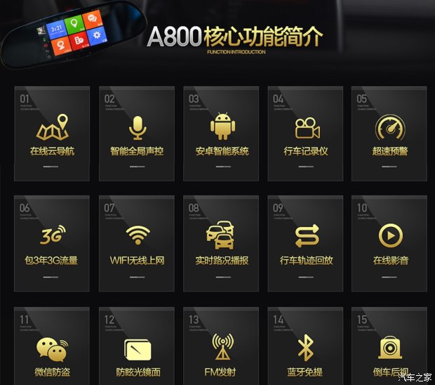 智能后视镜有什么缺点,智能后视镜什么值得买