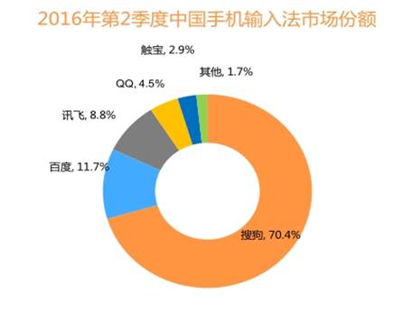 搜狗递交申请书确认赴美ipo,搜狗启动美股ipo