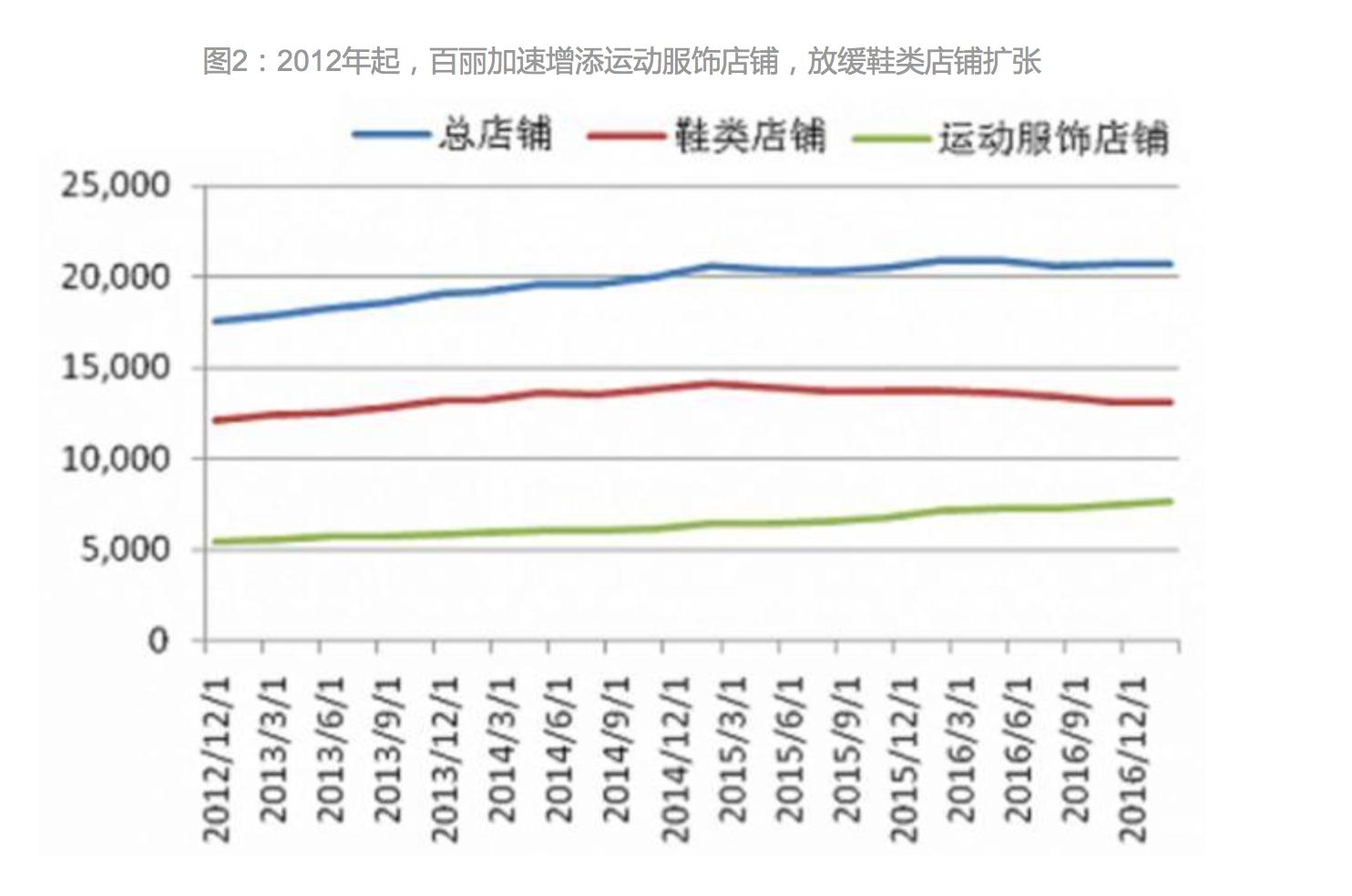 鞋王百丽转型失败原因,浴火重生昔日鞋王百丽重启上市