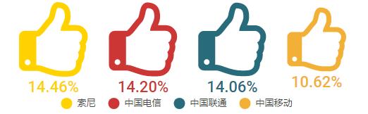 2020最适合转行的行业,今年最适合跳槽的行业