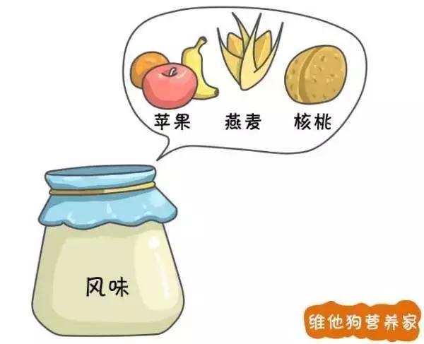 3块钱啤酒和30元的啤酒有什么区别,纯甄风味酸奶10盒装价格