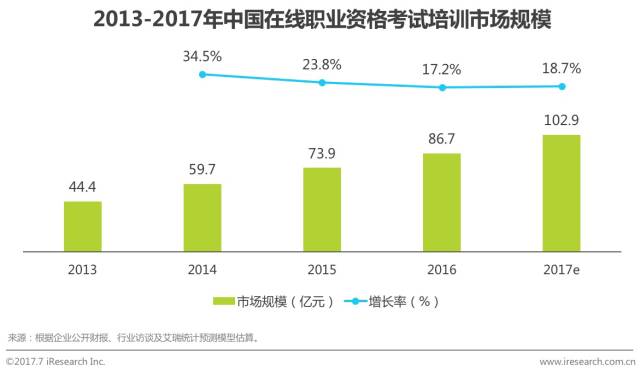 鍏ㄥ浗鑱屼笟璧勬牸鍦ㄧ嚎鍩硅鏈烘瀯鎺掑悕,绾夸笂鑱屼笟璧勬牸鑰冭瘯鍩硅