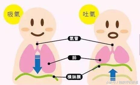 肺气肿气短怎么办快速解决,肺气肿发作气短要怎么吸气