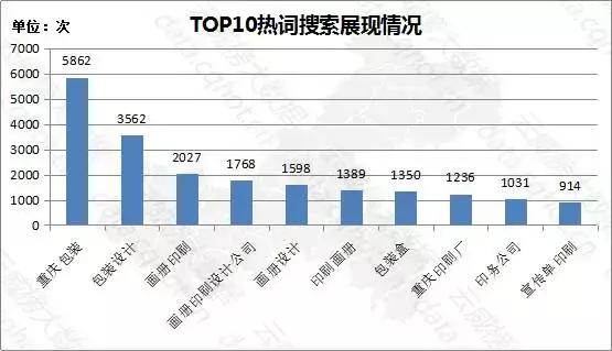包装设计行业前景分析,包装设计行业发展前沿