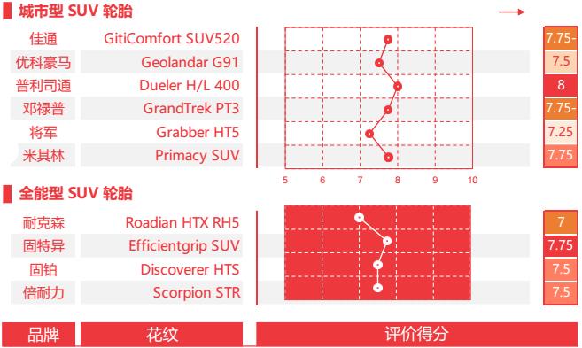 途虎养车质量最好的轮胎,途虎养车轮胎价目表倍耐力轮胎