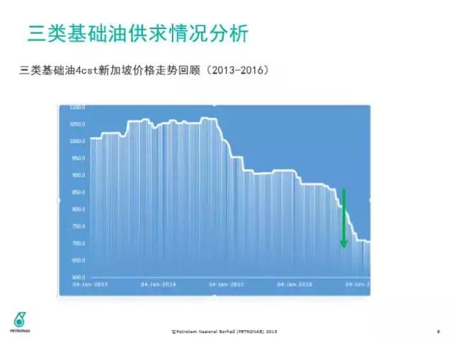 三类发展到四类要多久,三类到四类一年时间